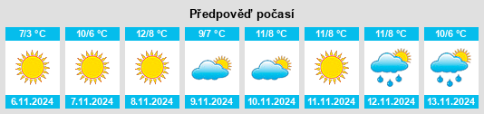 Výhled počasí pro místo Solnechnoselye na Slunečno.cz