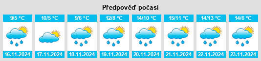 Výhled počasí pro místo Nizhnegorskiy na Slunečno.cz