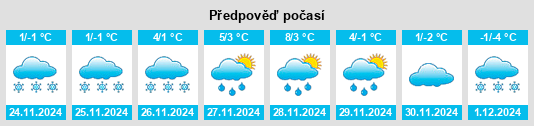 Výhled počasí pro místo Nikopol na Slunečno.cz