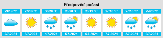 Výhled počasí pro místo Mykolaypillya na Slunečno.cz