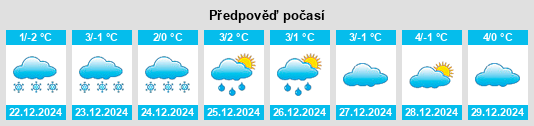 Výhled počasí pro místo Neresnytsya na Slunečno.cz