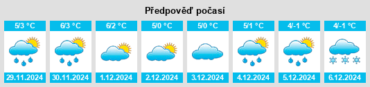 Výhled počasí pro místo Nelipyno na Slunečno.cz