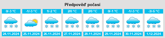 Výhled počasí pro místo Nedryhayliv na Slunečno.cz