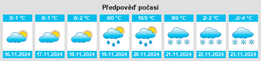 Výhled počasí pro místo Nebyliv na Slunečno.cz