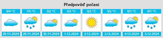 Výhled počasí pro místo Nauchny na Slunečno.cz