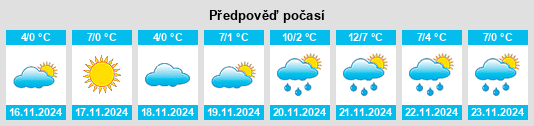 Výhled počasí pro místo Mytnytsia na Slunečno.cz