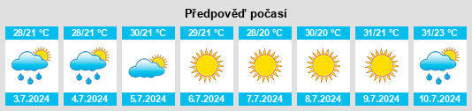 Výhled počasí pro místo Mykolayiv na Slunečno.cz