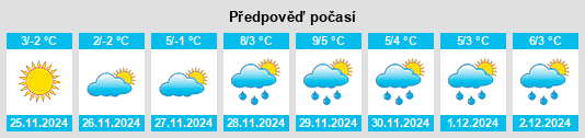 Výhled počasí pro místo Mykolayiv na Slunečno.cz