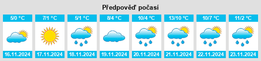 Výhled počasí pro místo Moshny na Slunečno.cz