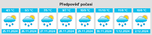 Výhled počasí pro místo Morskoye na Slunečno.cz