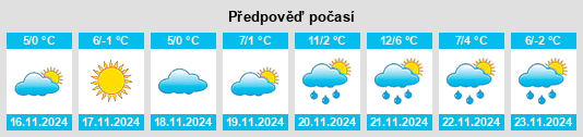 Výhled počasí pro místo Monastyryshche na Slunečno.cz