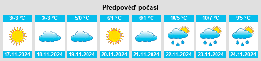 Výhled počasí pro místo Molodohvardiys’k na Slunečno.cz