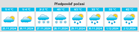 Výhled počasí pro místo Molodizhne na Slunečno.cz