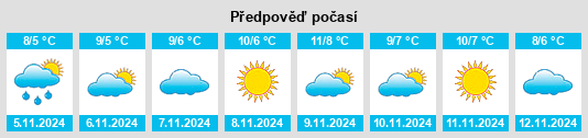 Výhled počasí pro místo Miskhor na Slunečno.cz