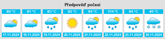 Výhled počasí pro místo Chudey na Slunečno.cz