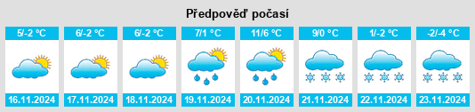 Výhled počasí pro místo Mizhhirya na Slunečno.cz