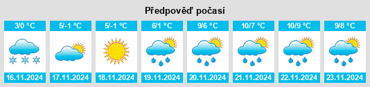 Výhled počasí pro místo Merefa na Slunečno.cz