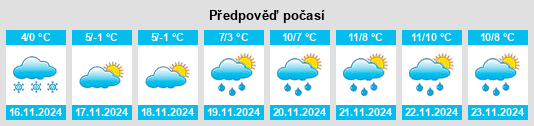 Výhled počasí pro místo Mashivka na Slunečno.cz