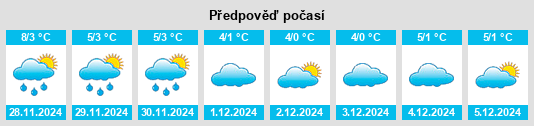 Výhled počasí pro místo Marshintsy na Slunečno.cz