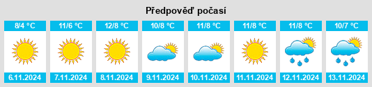 Výhled počasí pro místo Maly Mayak na Slunečno.cz