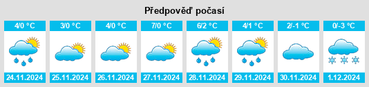 Výhled počasí pro místo Malyy Fontan na Slunečno.cz