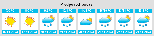 Výhled počasí pro místo Malokakhovka na Slunečno.cz