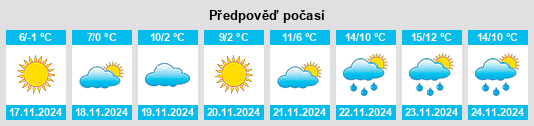 Výhled počasí pro místo Mala Bilozerka na Slunečno.cz