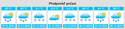 Výhled počasí pro místo Makariv na Slunečno.cz