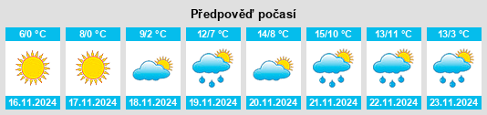 Výhled počasí pro místo Lyubymivka na Slunečno.cz