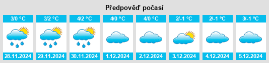 Výhled počasí pro místo Liubar na Slunečno.cz