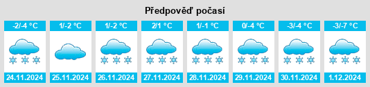 Výhled počasí pro místo Lug na Slunečno.cz