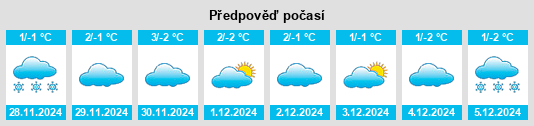 Výhled počasí pro místo Lubny na Slunečno.cz