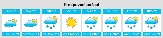 Výhled počasí pro místo Lysychans’k na Slunečno.cz