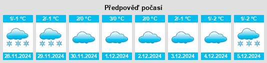 Výhled počasí pro místo Lisovi Sorochyntsi na Slunečno.cz