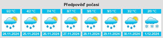 Výhled počasí pro místo Laspi na Slunečno.cz