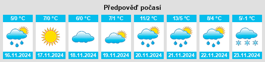 Výhled počasí pro místo Ladyzhyn na Slunečno.cz