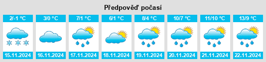 Výhled počasí pro místo Kyiv na Slunečno.cz