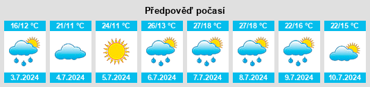 Výhled počasí pro místo Kvasy na Slunečno.cz
