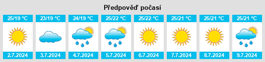 Výhled počasí pro místo Kuibyshevo na Slunečno.cz