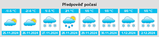 Výhled počasí pro místo Kukhmisterskaya Sloboda na Slunečno.cz