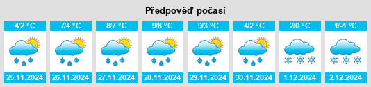 Výhled počasí pro místo Kudrino na Slunečno.cz