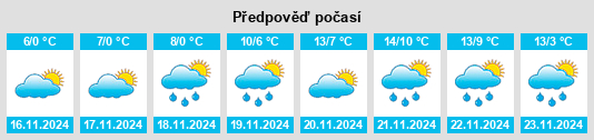 Výhled počasí pro místo Kryvyi Rih na Slunečno.cz