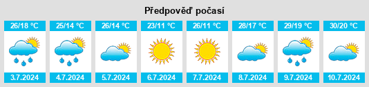 Výhled počasí pro místo Kruty na Slunečno.cz