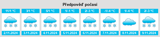 Výhled počasí pro místo Kruty na Slunečno.cz