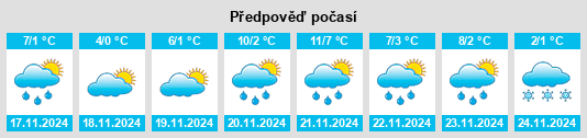 Výhled počasí pro místo Kryva Hora na Slunečno.cz