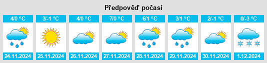 Výhled počasí pro místo Krivaya Balka na Slunečno.cz