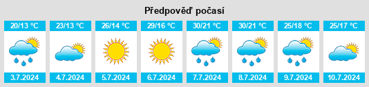 Výhled počasí pro místo Kryva na Slunečno.cz