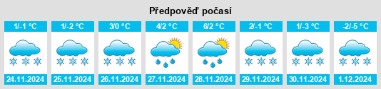 Výhled počasí pro místo Krynychky na Slunečno.cz