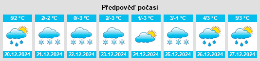 Výhled počasí pro místo Kremenets na Slunečno.cz