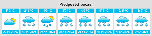 Výhled počasí pro místo Kremenchuk na Slunečno.cz